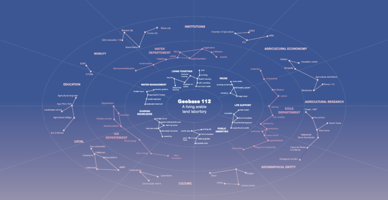 EUROPAN – Laboratoire des sols vivants